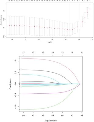 Development and validation of a prediction nomogram for non-suicidal self-injury in female patients with mood disorder